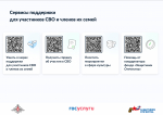Ссылки на информационные ресурсы о мерах социальной поддержки.